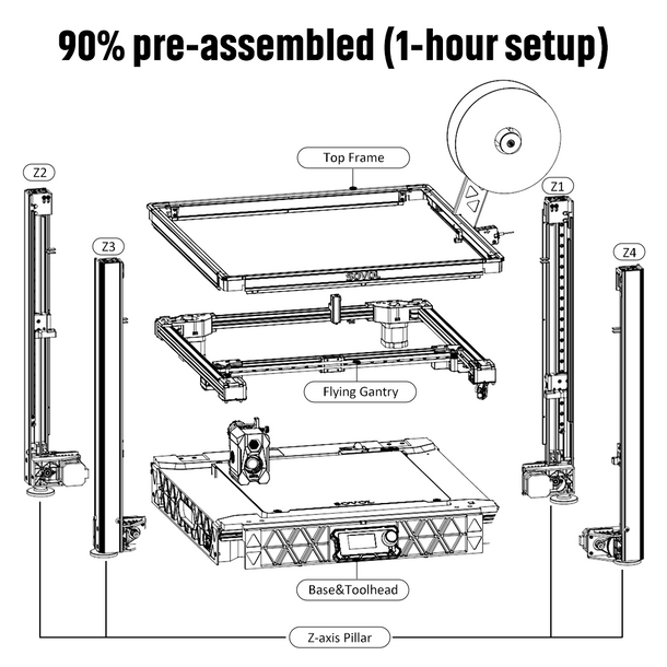 Sovol SV08 Core-XY 3D-printer  - Voron Trident Full Kit recensie en prijs